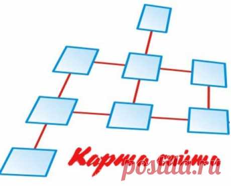 Sitemap html для Blogger