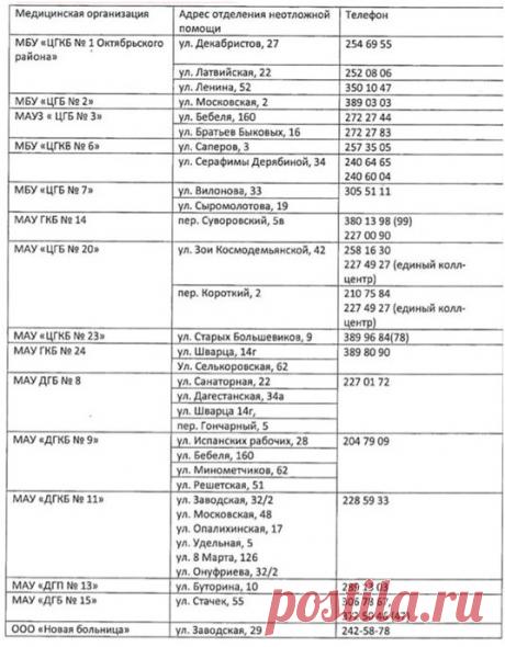 Муниципальные больницы переходят на особый режим работы - Новости - Официальный портал Екатеринбурга
