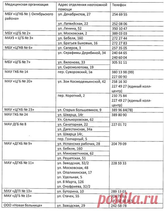 Муниципальные больницы переходят на особый режим работы - Новости - Официальный портал Екатеринбурга