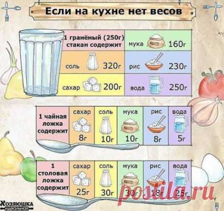 (2) Одноклассники