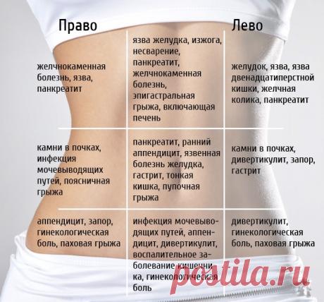 Болит живот в области пупка у взрослого человека - что это может быть и что делать