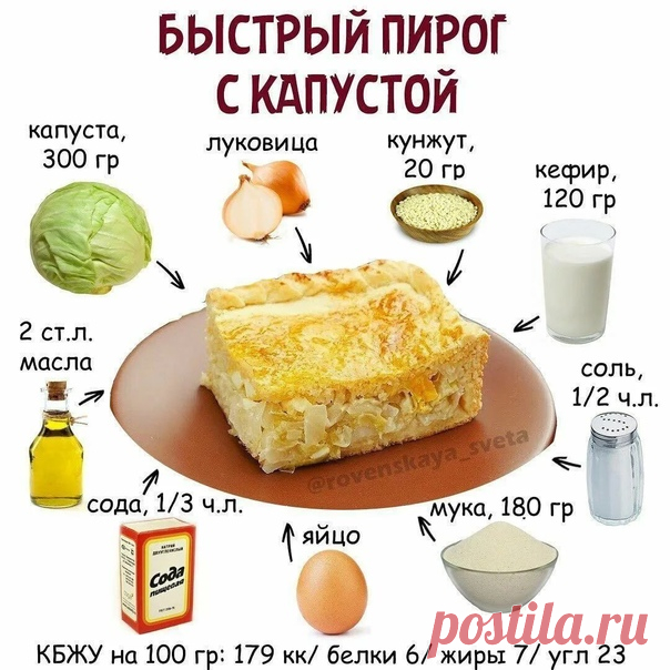 Подборка вкусных ПП блюд