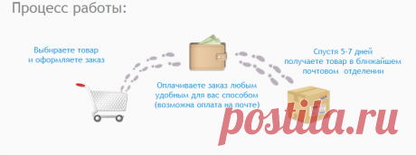 Под Охраной - охранные системы для офиса, дома, дачи, гаража