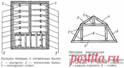 СТРОИТЕЛЬСТВО БАНИ СВОИМИ РУКАМИ..