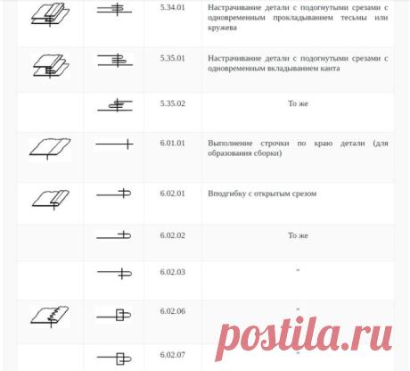 ШПАРГАЛКА: КЛАССИФИКАЦИЯ ШВОВ. ГРАФИЧЕСКОЕ И УСЛОВНОЕ ИЗОБРАЖЕНИЯ, КОДОВОЕ ОБОЗНАЧЕНИЕ ШВОВ (Шитье и крой) — Журнал Вдохновение Рукодельницы