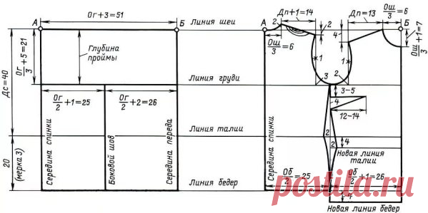 Как сделать выкройку основу для начинающих (Шитье и крой)
