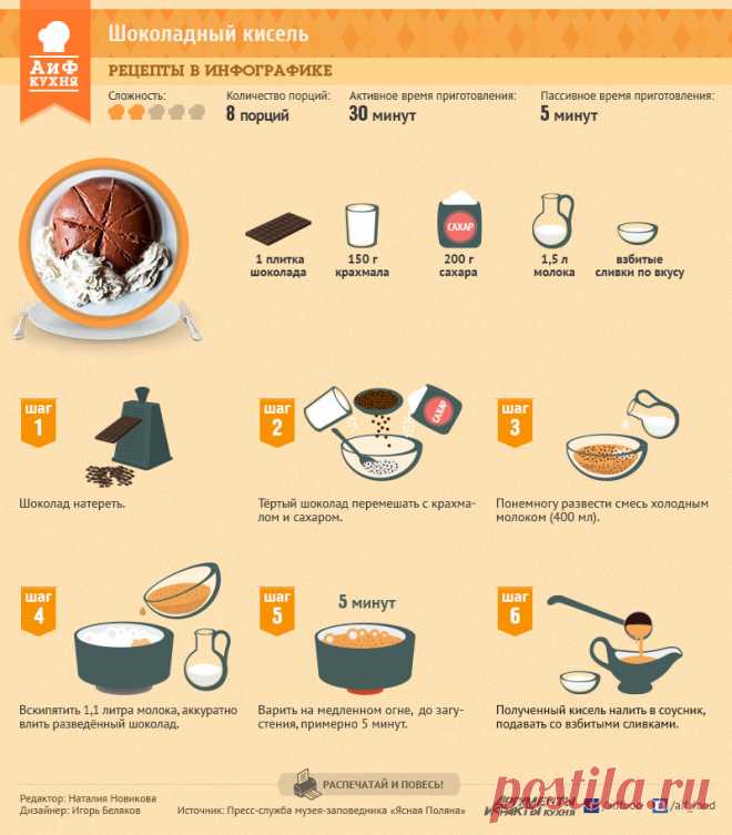 Шоколадный кисель