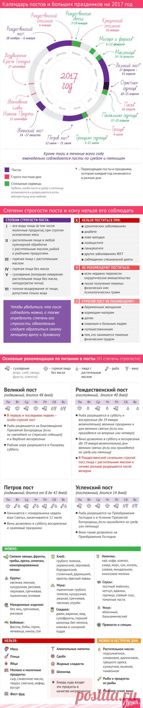 Православный календарь 2017: православные посты 2017