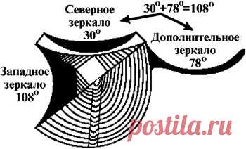Каменные зеркала горы Кайлас