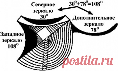 Каменные зеркала горы Кайлас