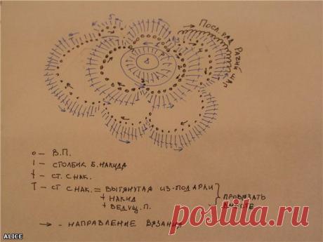 цветы крючком | Дневник Иримед