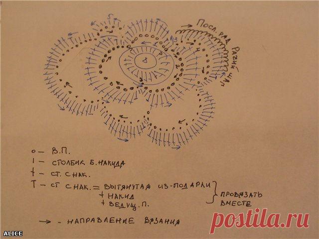 цветы крючком | Дневник Иримед