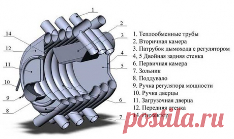 Новости