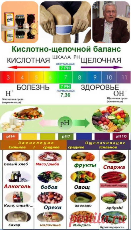 Профессор Неумывакин о лечении суставов народными средствами
