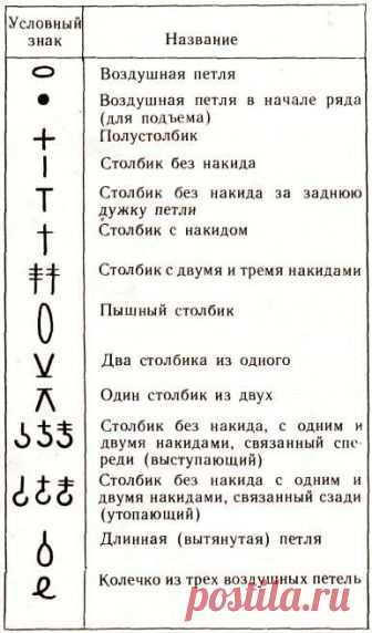 Вязание крючком по схемам