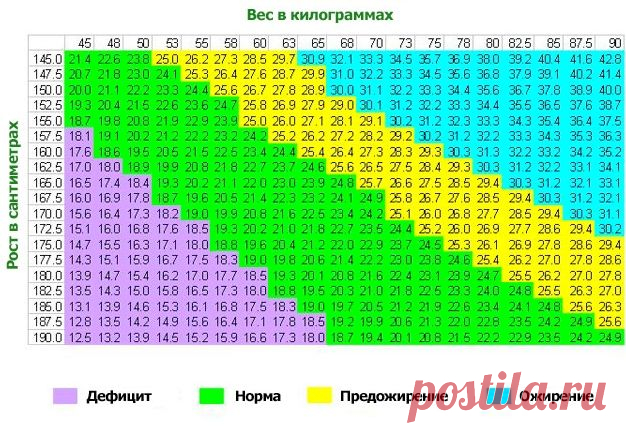 Хозяюшка. Кушать подано! - Рассчитываем калории