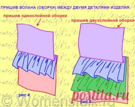 цыганская юбка с запахом выкройка: 18 тыс изображений найдено в Яндекс.Картинках