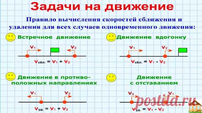задачи по математике на движение 4 класс с решением и ответами: 1 тыс изображений найдено в Яндекс Картинках