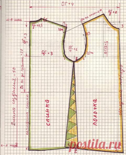 Фасоны, чертежи, крой и пошив одежды для детей. Построение выкройки детского платья