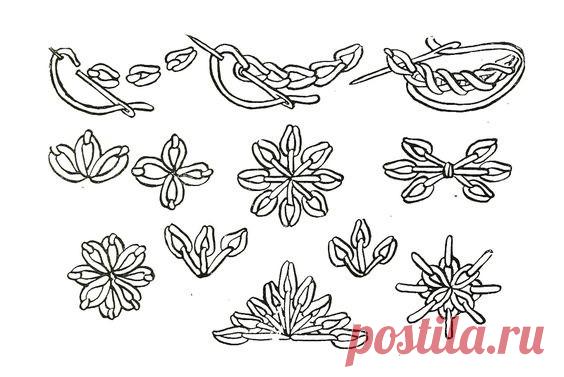 Варианты красивых фигурных стежков