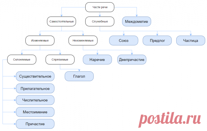 scheme-parts.png (1038×660)