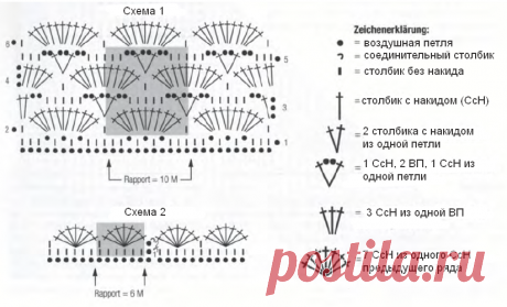 Прямое и стильное летнее платье от Lana Grossa | Тепло о вязании | Дзен