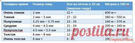 подбор спиц для пряжи