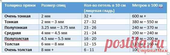 подбор спиц для пряжи