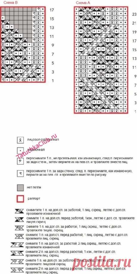 Схема и описание женской шапки с аранами спицами - новый перевод 2019