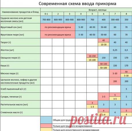 Как вводить прикорм в 4 месяца при искусственном вскармливании?