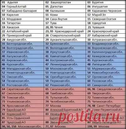 Регионы городов