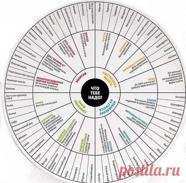 Сборник кулинарных таблиц на все случаи жизни!.