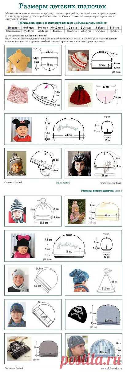 Размеры детских шапочек....