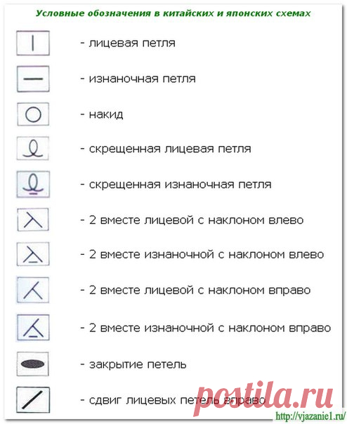 Модные шарфы-СНУДЫ (Snood) спицами 3.Идеи и описания.12 Моделей