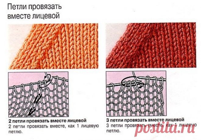 Основные виды убавления петель