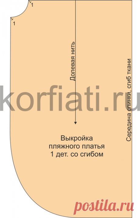 Выкройки пляжных платьев от Анастасии Корфиати