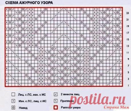 Весенние шапочки спицами- подборка со схемами