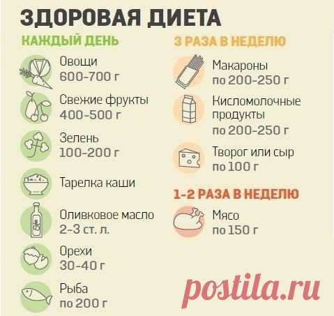 Интересные новости
!!! обязательная диета кому за...