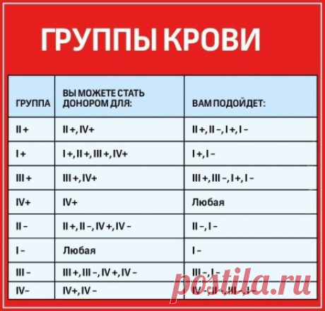 Очень полезная информация!
Сохраняйте на страничку