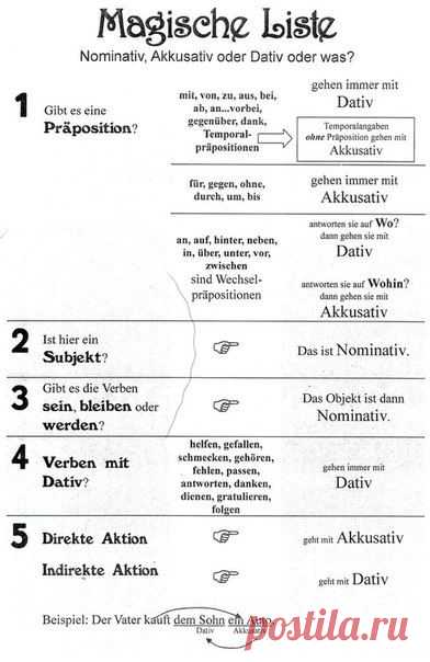 Полезная схема Как вычислить падеж? / Изучение немецкого языка
