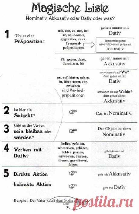 Полезная схема Как вычислить падеж? / Изучение немецкого языка