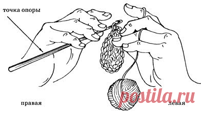 Вязание крючком для начинающих - Схемы с подробным описанием - Видео уроки