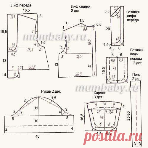 Детские летние платья | Выкройки детских платьев бесплатно