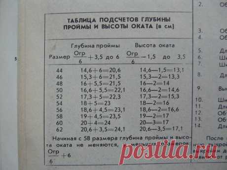Расчет глубины проймы