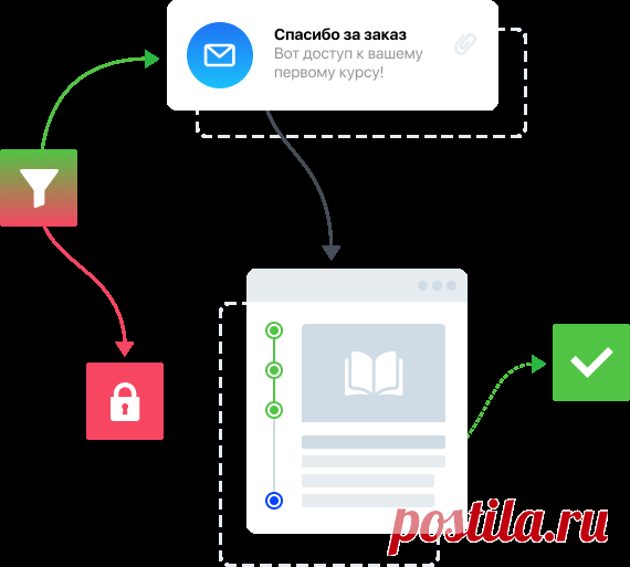 JustClick :: Воронки продаж для бизнеса