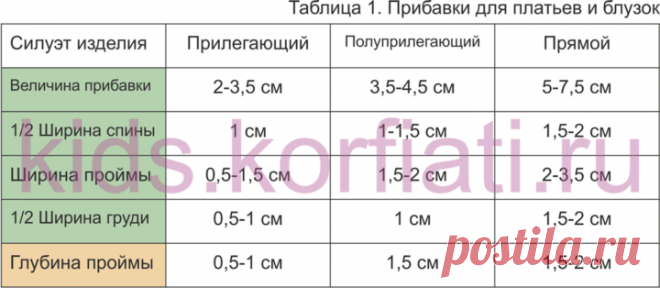 Прибавки для детcкой одежды - советы Анастасии Корфиати