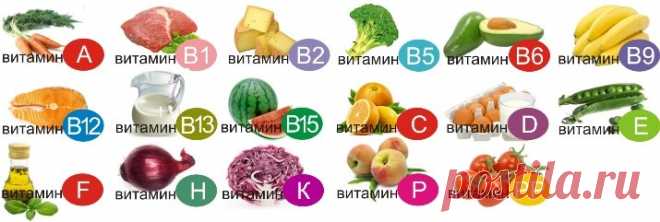 ЗНАЕТЕ ЛИ ВЫ? Авитаминоз — заболевание, являющееся следствием длительного неполноценного питания, в котором отсутствуют какие-либо витамины. Отсутствие какого-либо из витаминов в пище ведет к недостаточному образованию в организме определенных жизненно важных ферментов и, как следствие, к специфическому нарушению обмена веществ. Авитаминоз: как избежать негативного воздействия