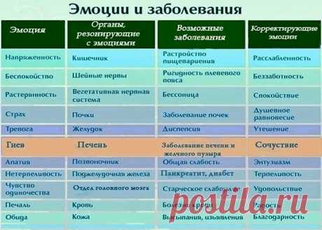 Негативные мысли формируют негативные чувства