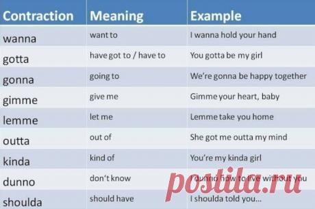 Gonna, Wanna и другие сокращения в английском языке