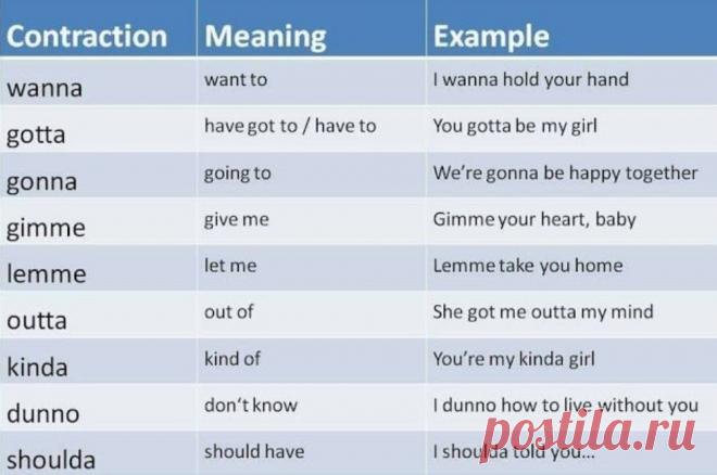 Gonna, Wanna и другие сокращения в английском языке